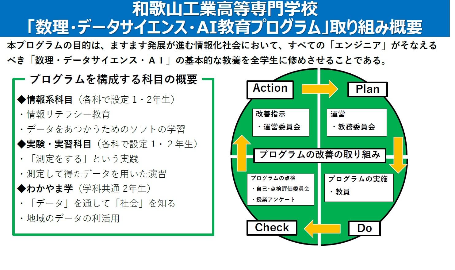 データサイエンス事業計画図（和歌山高専）