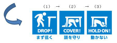 シェイクアウト訓練安全確保行動図