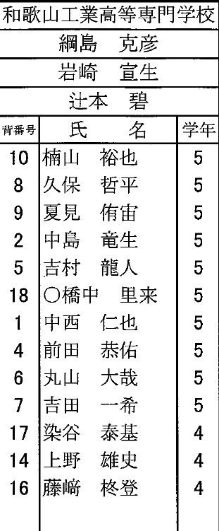 和歌山高専メンバー一覧