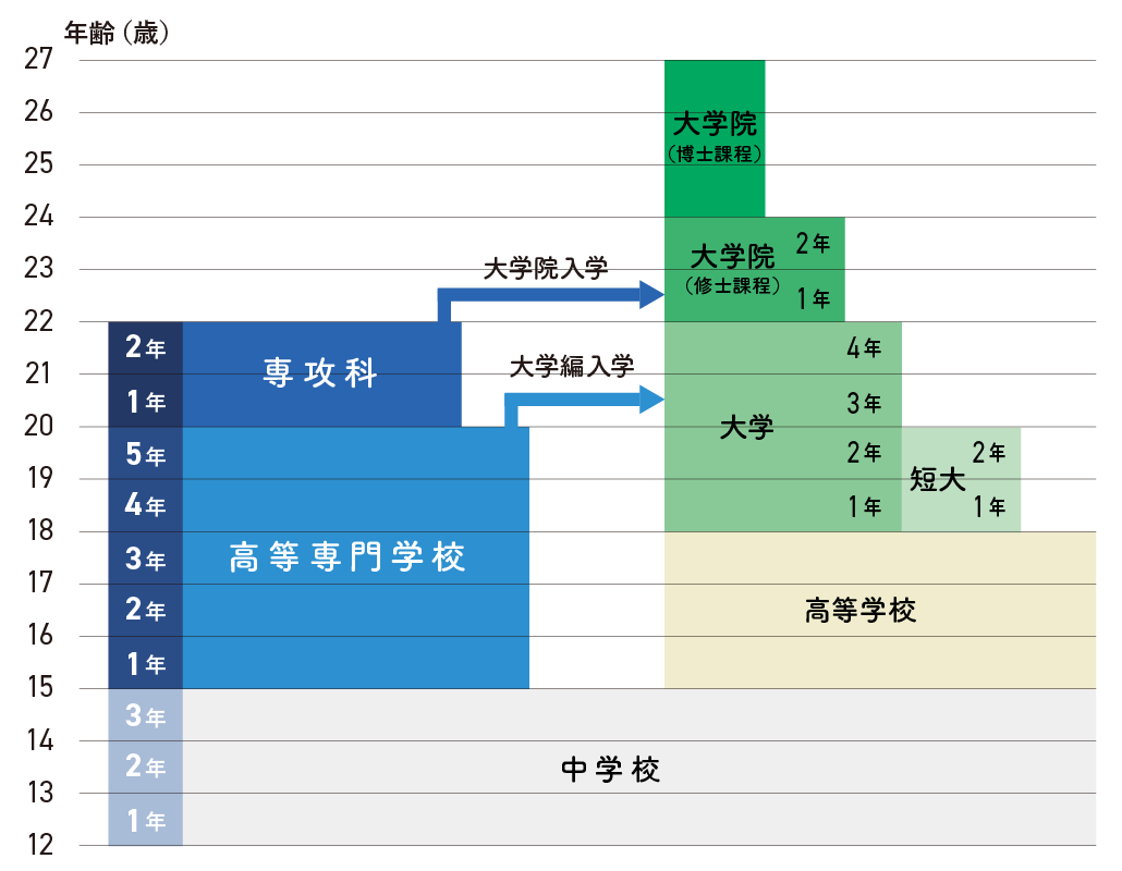 専攻科概要